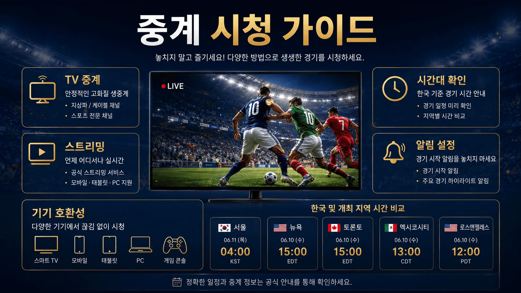 2026 축구 월드컵 중계 시청 가이드
