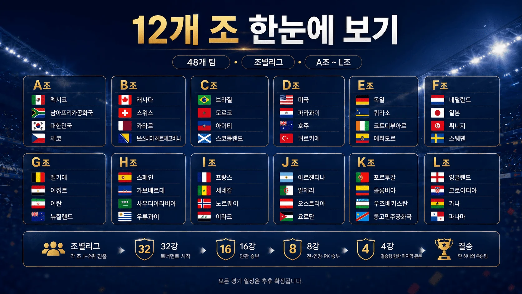 2026 축구 월드컵 A조부터 L조까지 12개 조 한눈에 보기