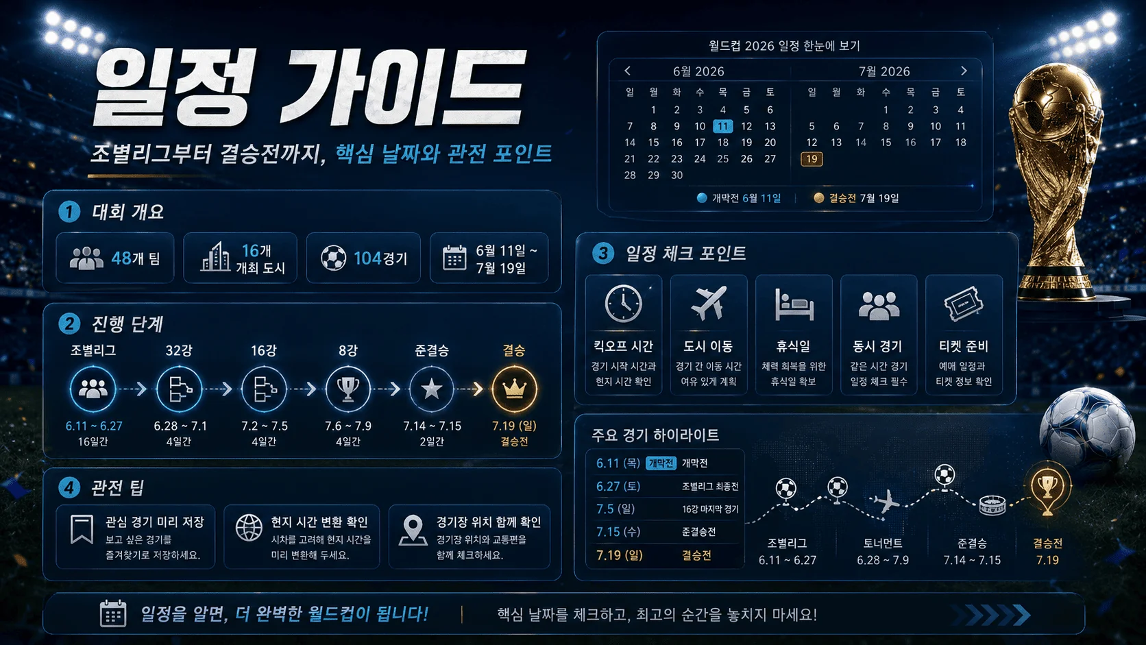 2026년 축구 월드컵 일정 가이드 인포그래픽